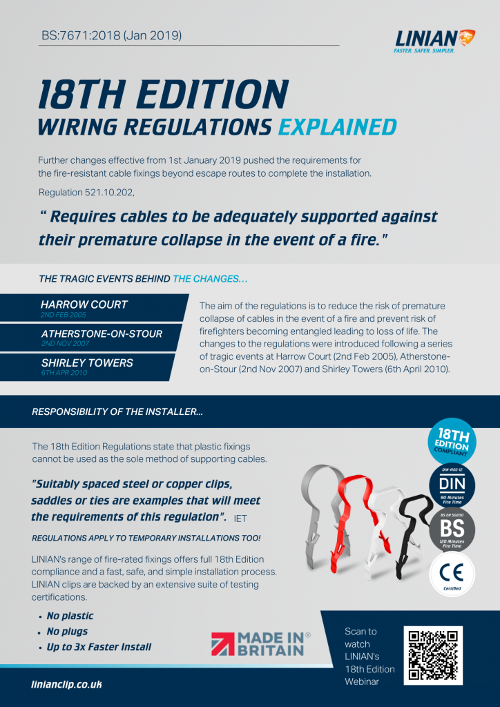 18th Edition Wiring Regulations Explained. One-page guide by LINIAN.